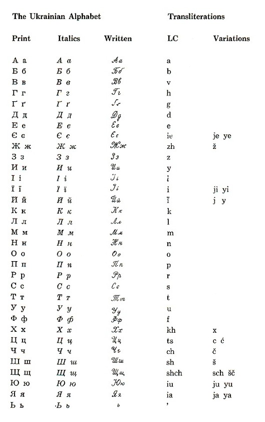 Image from entry Cyrillic alphabet in the Internet Encyclopedia of Ukraine